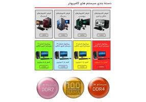 فروش انواع کیس کامپیوتر