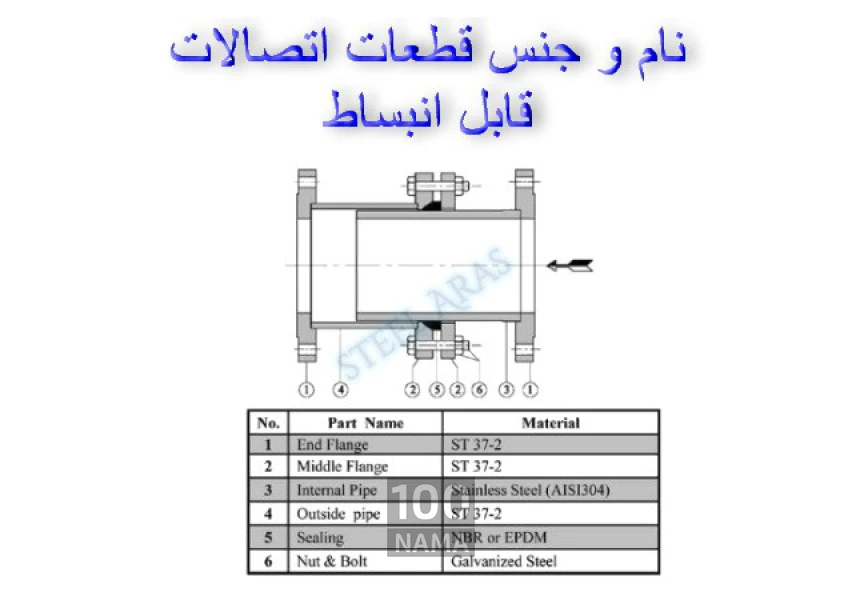 قیمت اتصالات فولادی مانیسمان در تهران