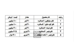 فروش کود مایع با تخفیف