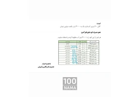 فروش کود مایع با تخفیف
