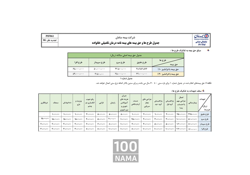 بیمه درمان تکمیلی سامان