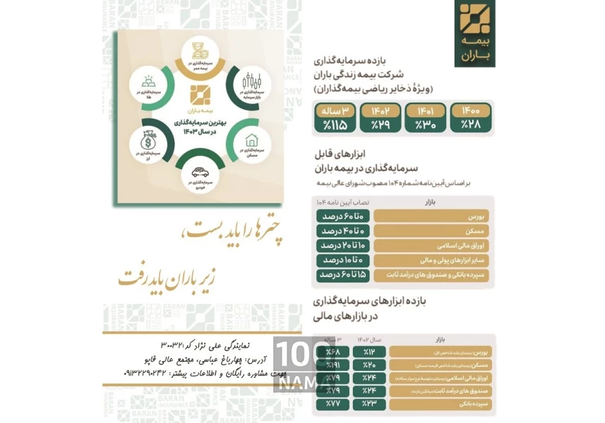 بیمه تبسم