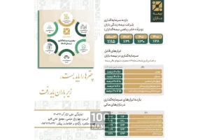 بیمه تبسم