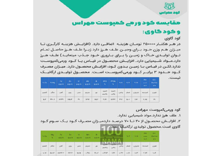 تولیدکود و کرم ورمی کمپوست