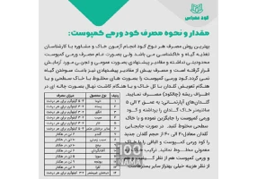 تولیدکود و کرم ورمی کمپوست