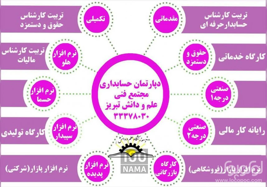 آموزش حسابداری مقدماتی و پیشرفته در تبریز aspect-image
