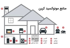 خرید سنسور هشداردهنده نشت گاز شهری و CO