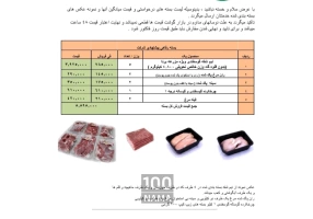 مزرعه پروتئینی