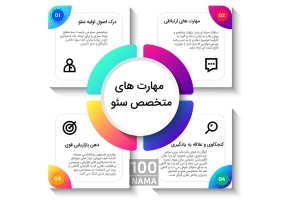 استخدام متخصص سئو