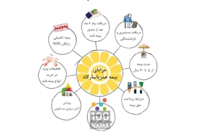 بیمه بازنشستگی طرح ۱۰ ساله با حقوق مادام العمر